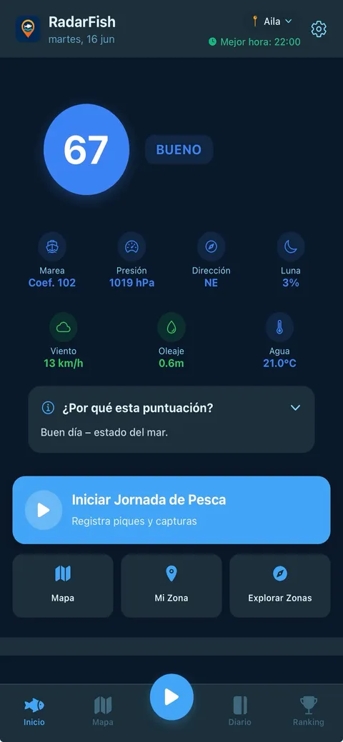 Fishing score, by zone and hour